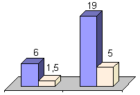 Anzahl der zustzlichen Brustkrebsflle