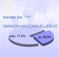 Webprsenz Dr. Hintermller